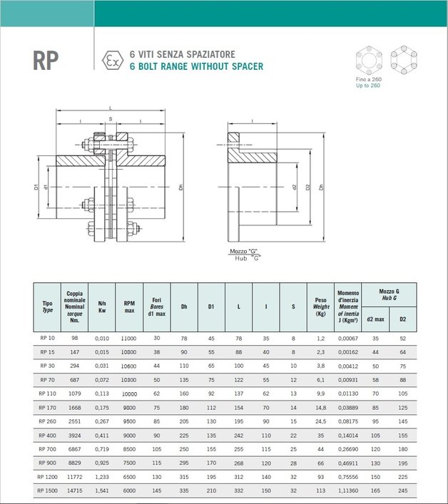 rp 6 viti