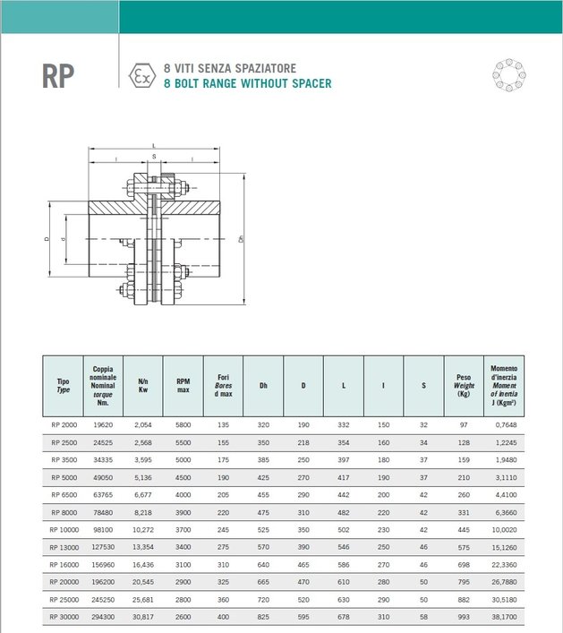 rp 8 viti