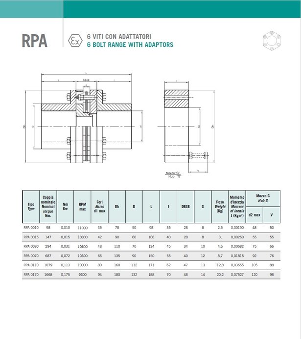 rpa 6 viti