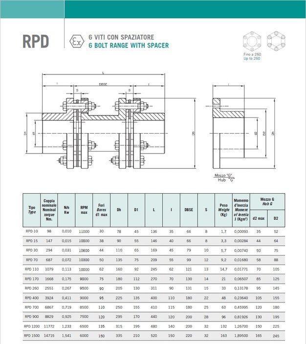 rpd 6 viti
