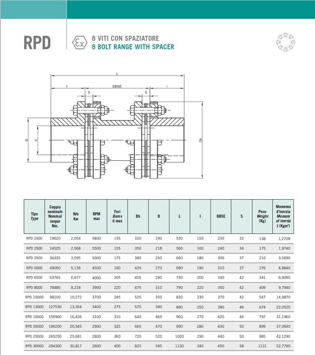 rpd 8 viti