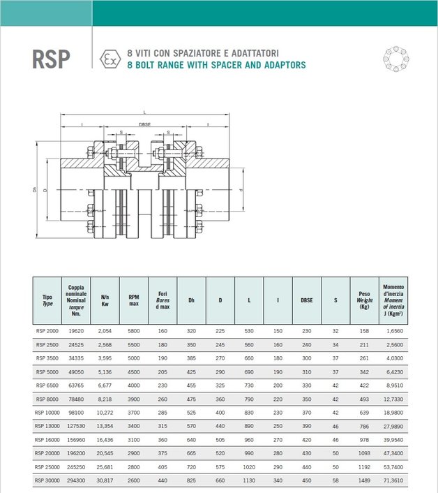 rsp 8 viti
